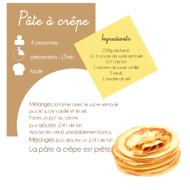 Stickers muraux: Recette de la Pâte à Crêpe - Décoration murale pour la  cuisine